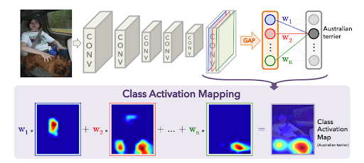 cam_algorithm