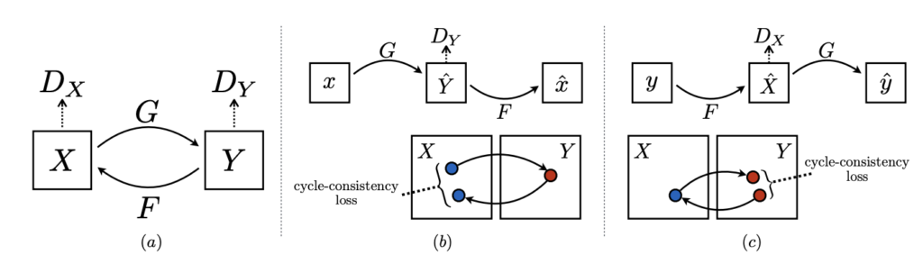 cycle_gan