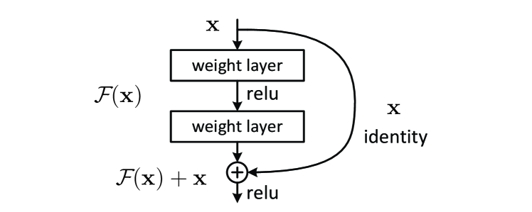 skip_connection