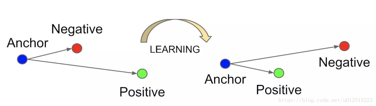 triplet_network